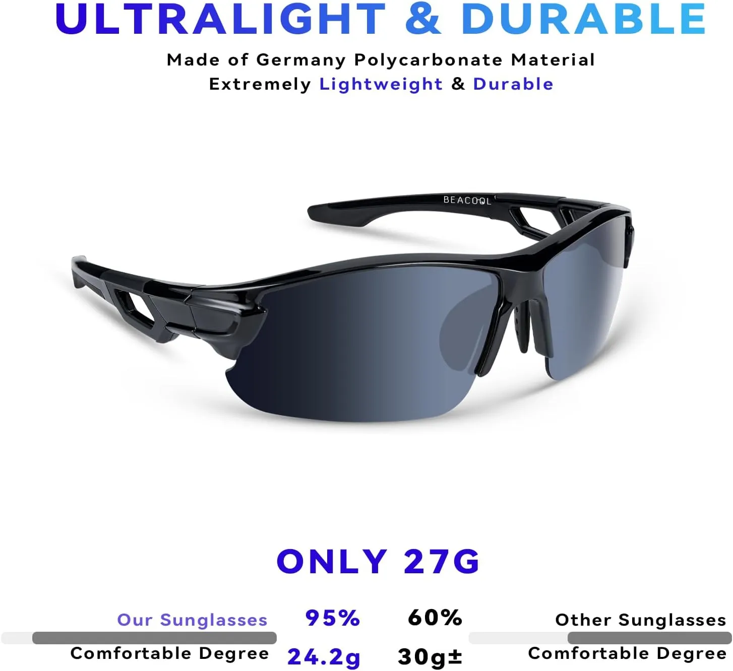 BEACOOL Polarized Sports Sunglasses for Men Women Youth Baseball Fishing Cycling Running Hiking Motorcycle Tac Glasses UV400