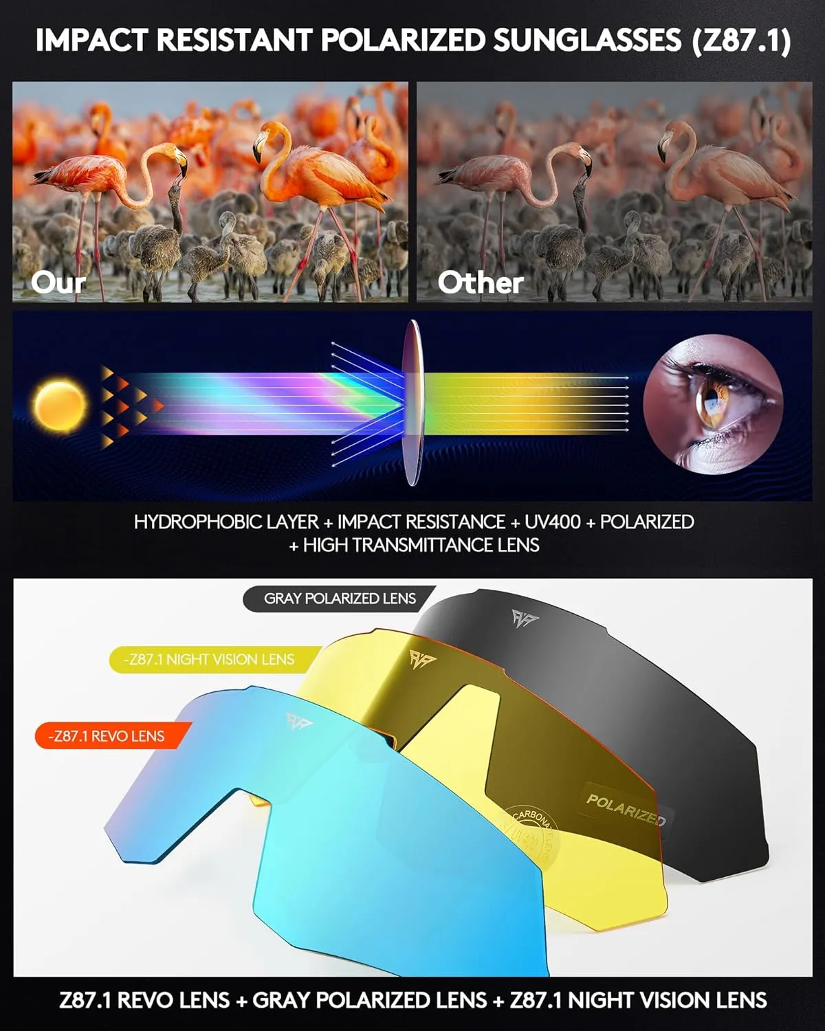 Sunglasses UV Protection Cycling Sunglasses for Men and Women,Impact Resistance Z87.1 for Construction